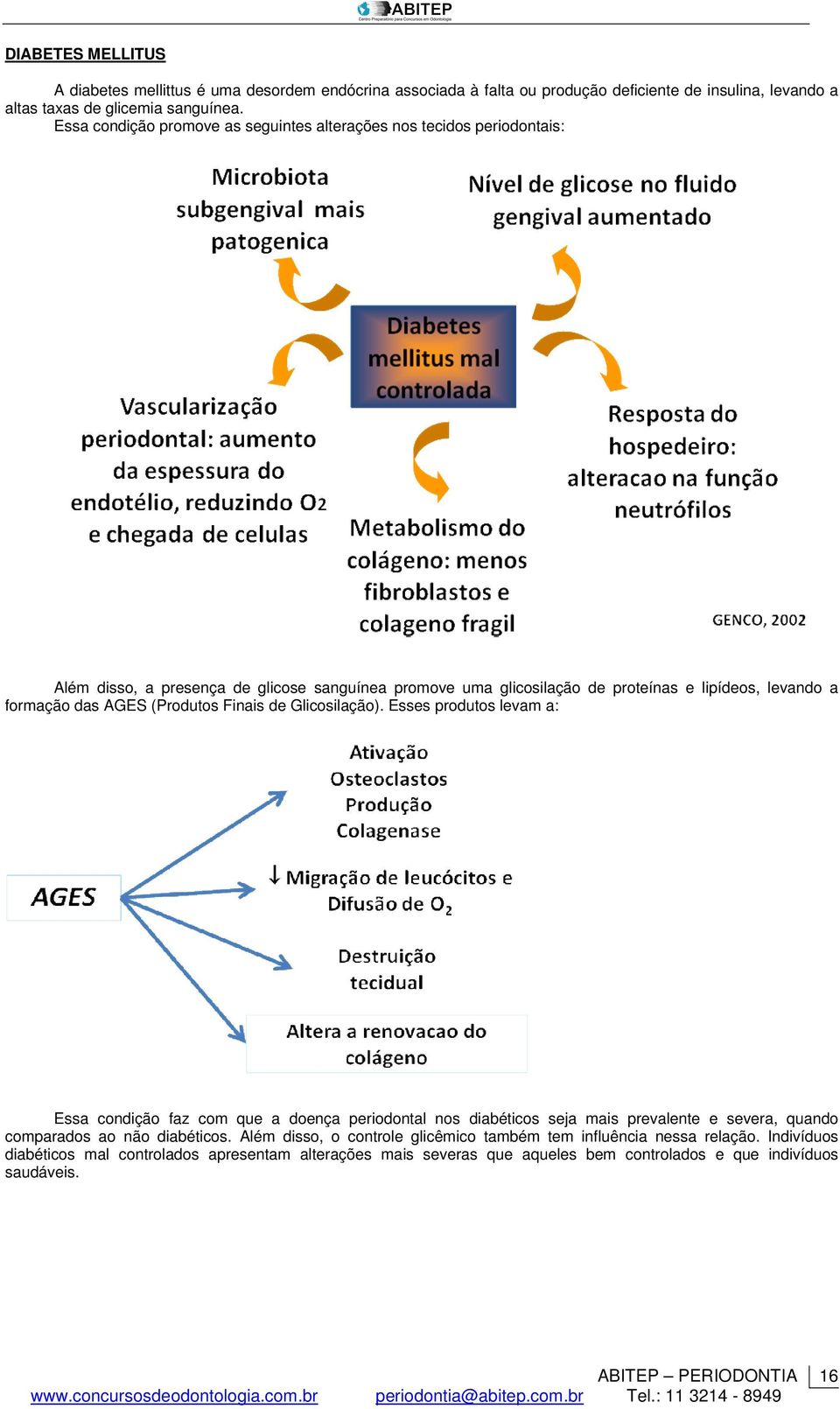 das AGES (Produtos Finais de Glicosilação).