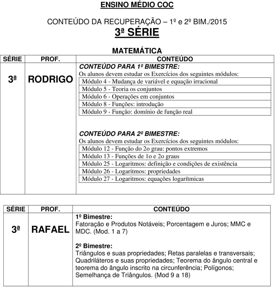 Função do 2o grau: pontos extremos Módulo 13 - Funções de 1o e 2o graus Módulo 25 - Logaritmos: definição e condições de existência Módulo 26 - Logaritmos: propriedades Módulo 27 - Logaritmos: