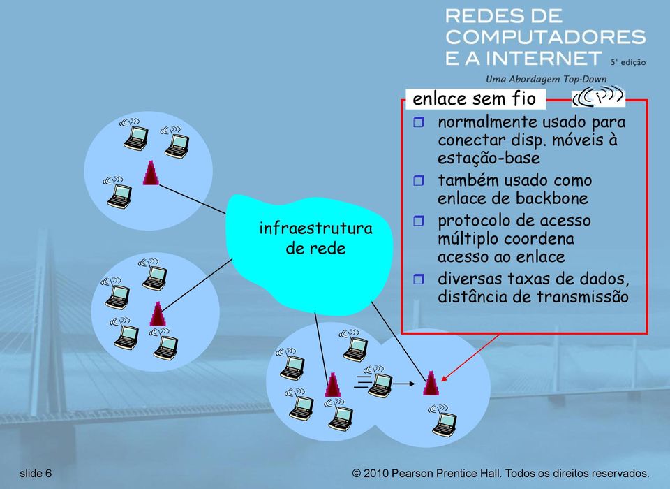 móveis à estação-base também usado como enlace de backbone