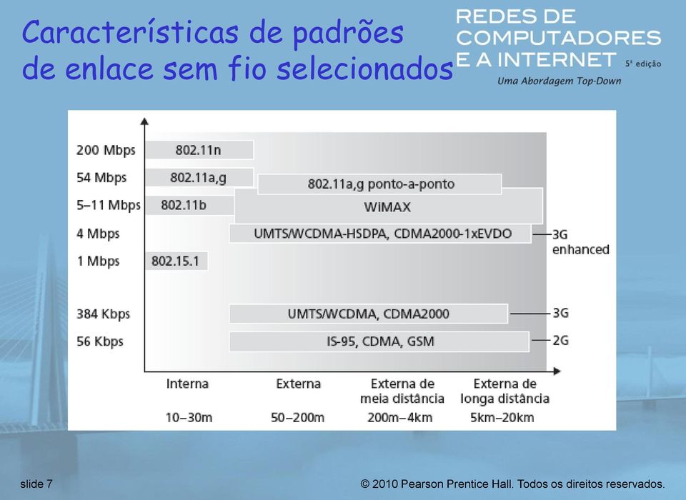 enlace sem fio