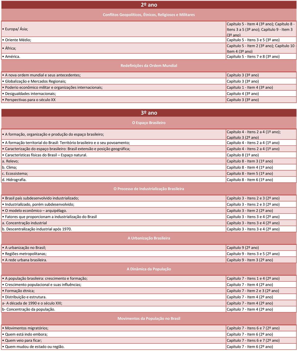 Redefinições da Ordem Mundial A nova ordem mundial e seus antecedentes; Globalização e Mercados Regionais; Poderio econômico militar e organizações internacionais; Desigualdades internacionais;