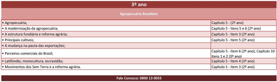 dos Sem Terra e a reforma agrária.