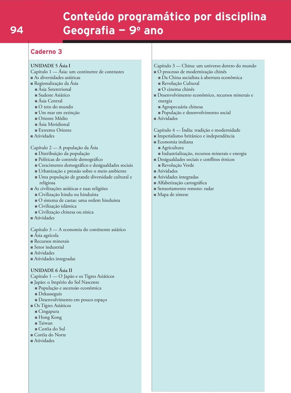 demográfico Crescimento demográfico e desigualdades sociais Urbanização e pressão sobre o meio ambiente Uma população de grande diversidade cultural e religiosa As civilizações asiáticas e suas