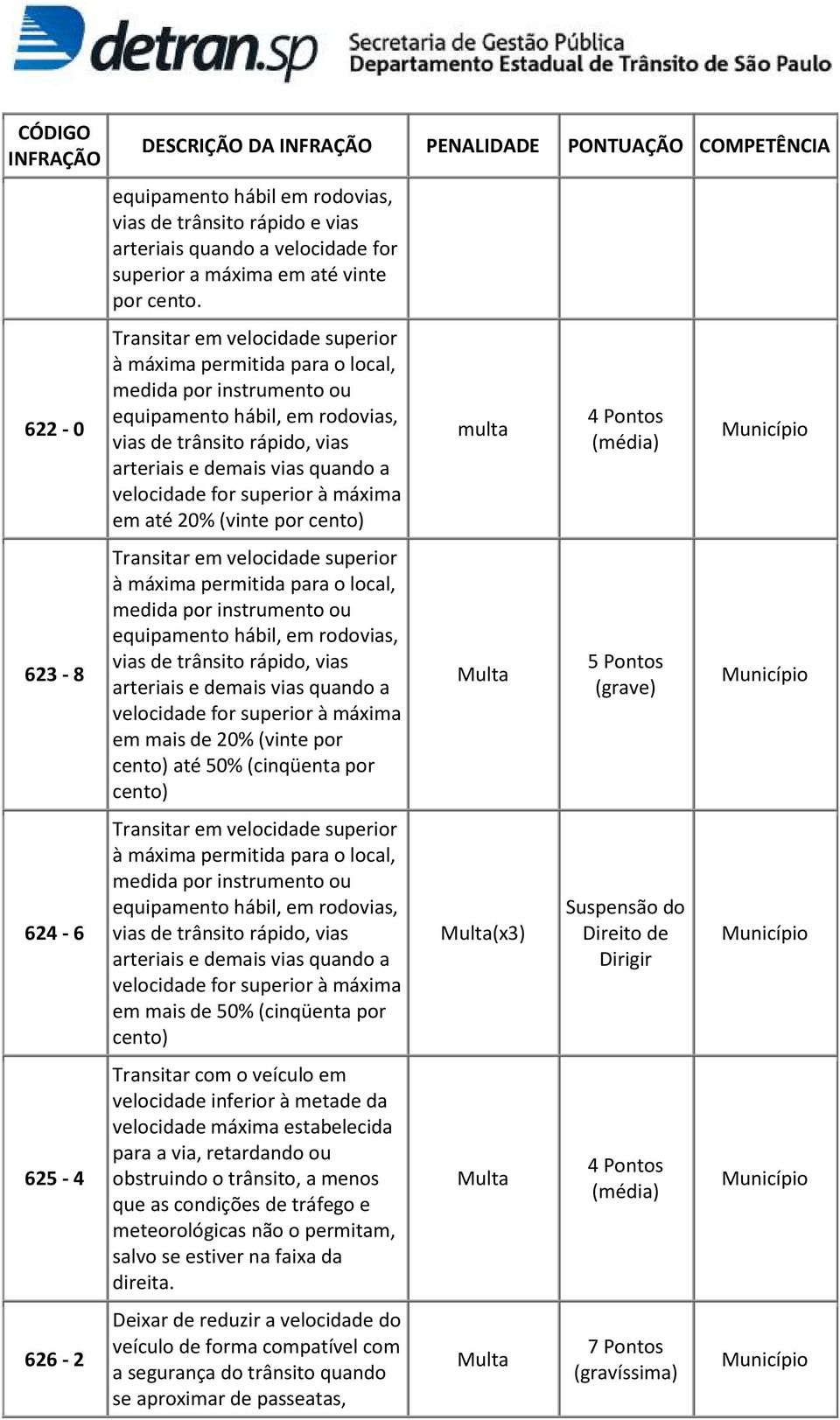 for superior à máxima em até 20% (vinte por cento)  for superior à máxima em mais de 20% (vinte por cento) até 50% (cinqüenta por cento)  for superior à máxima em mais de 50% (cinqüenta por cento)