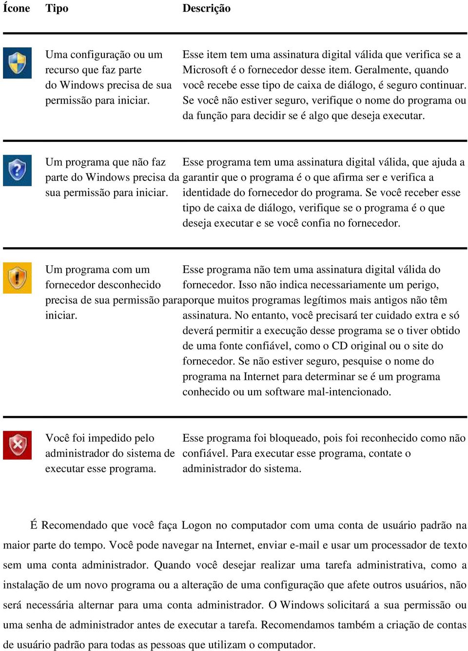 Se você não estiver seguro, verifique o nome do programa ou da função para decidir se é algo que deseja executar.