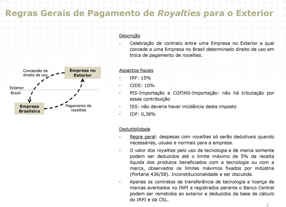 imposto IOF: 0,38% Dedutibilidade Regra geral: despesas com royalties só serão dedutíveis quando necessárias, usuais e normais para a empresa.