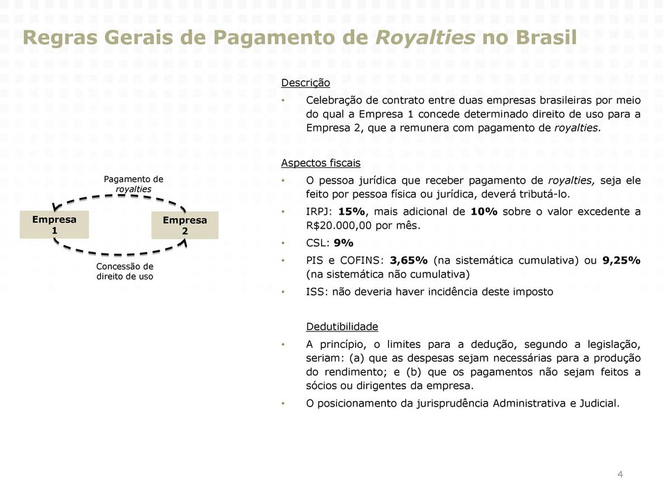 IRPJ: 15%, mais adicional de 10% sobre o valor excedente a R$20.000,00 por mês.