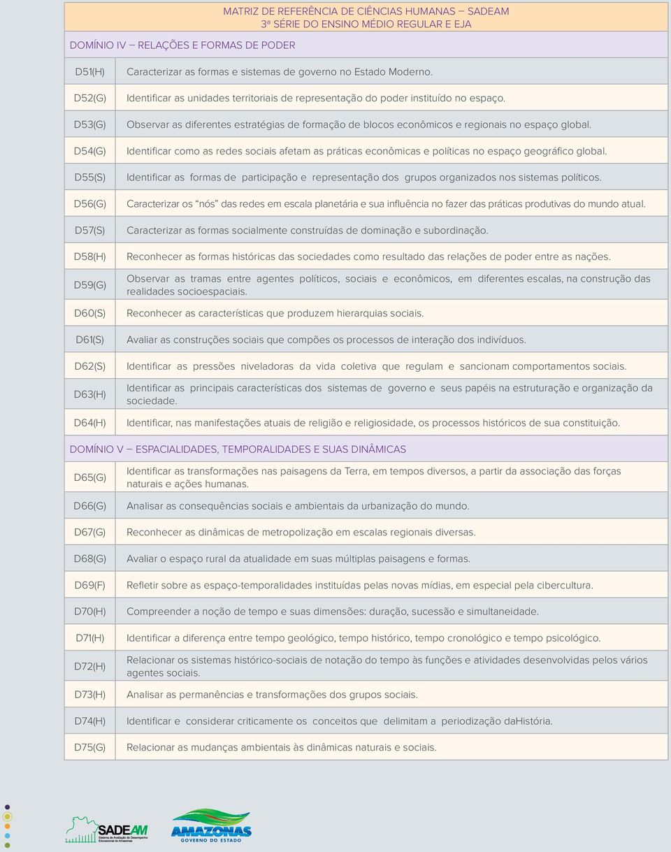 Observar as diferentes estratégias de formação de blocos econômicos e regionais no espaço global.