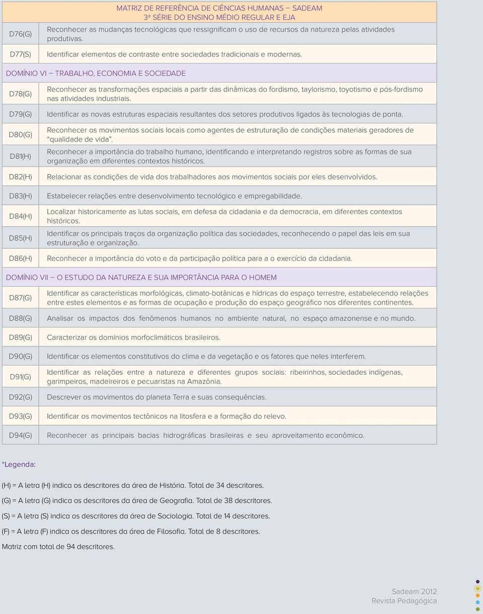 DOMÍNIO VI Trabalho, Economia e SociEDADE D78(G) D79(G) D80(G) D81(H) D82(H) D83(H) D84(H) D85(H) D86(H) Reconhecer as transformações espaciais a partir das dinâmicas do fordismo, taylorismo,