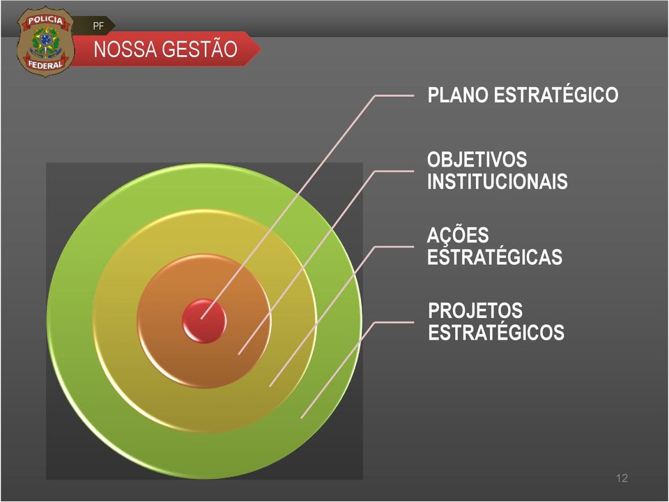 INSTITUCIONAIS AÇÕES