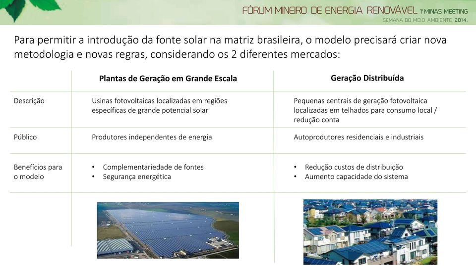 potencial solar Produtores independentes de energia Pequenas centrais de geração fotovoltaica localizadas em telhados para consumo local / redução conta