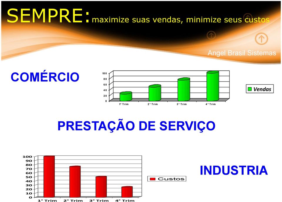 T rim PRESTAÇÃO DE SERVIÇO 100 90 80 70 60 50 40 30