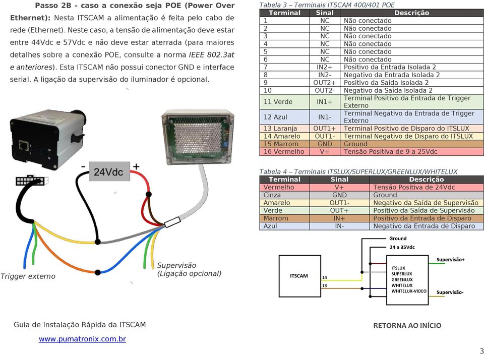Esta ITSCAM não possui conector GND e interface serial. A ligação da supervisão do iluminador é opcional.