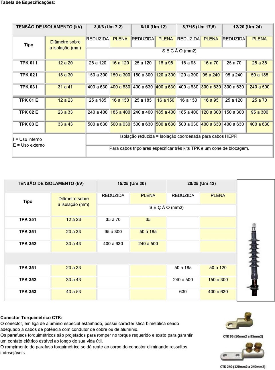 50 a 185 TPK 03 I 31 a 41 400 a 630 400 a 630 400 a 630 400 a 630 400 a 630 300 a 630 300 a 630 240 a 500 TPK 01 E 12 a 23 25 a 185 16 a 150 25 a 185 16 a 150 16 a 150 16 a 95 25 a 120 25 a 70 TPK 02