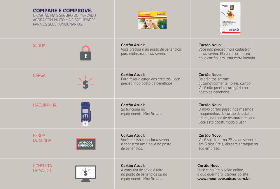 Ela vem com o seu novo cartão, em uma carta lacrada. Carga $ Cartão Atual: Para fazer a carga dos créditos, você precisa ir ao posto de benefícios.