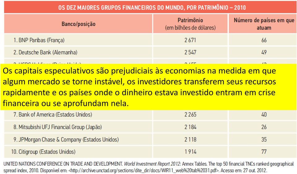 transferem seus recursos rapidamente e os países onde o