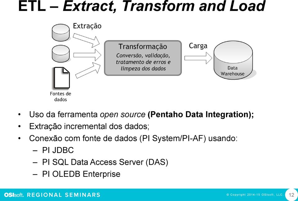 com fonte de dados (PI System/PI-AF) usando: PI JDBC PI SQL Data