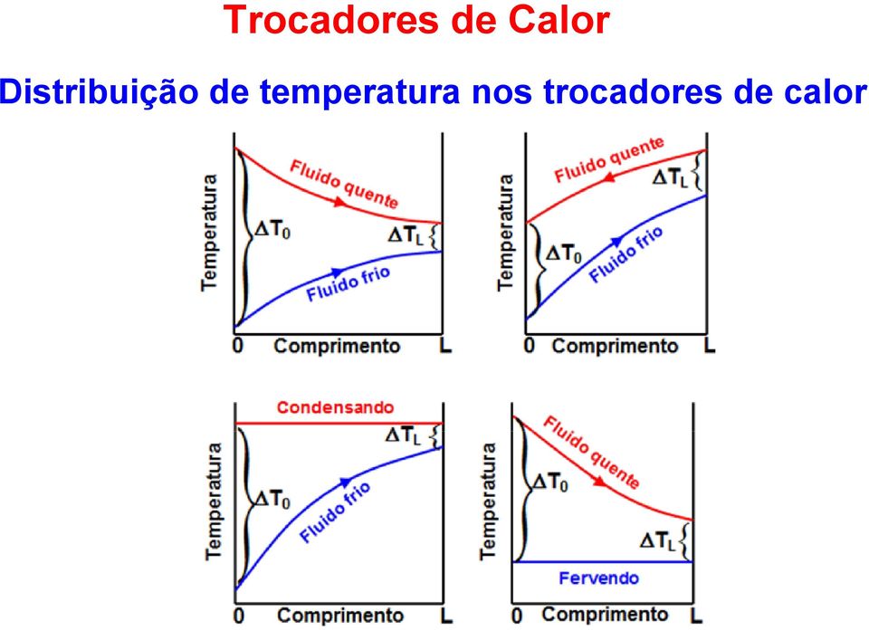 temperatura