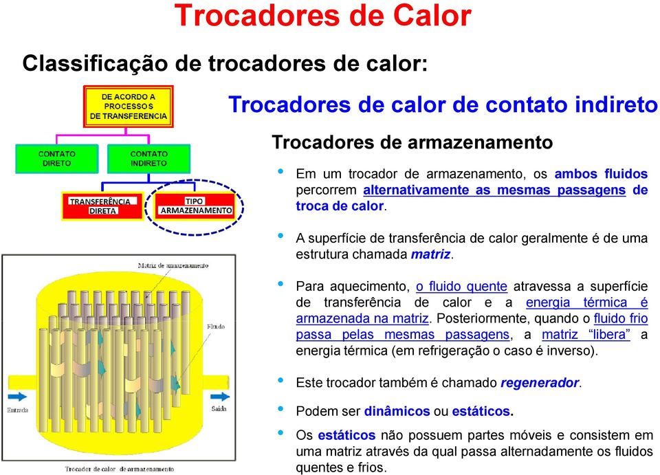 Para aquecimento, o fluido quente atravessa a superfície de transferência de calor e a energia térmica é armazenada na matriz.