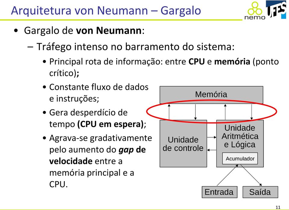 Constante fluxo de dados e instruções; Gera desperdício de tempo (CPU em espera);