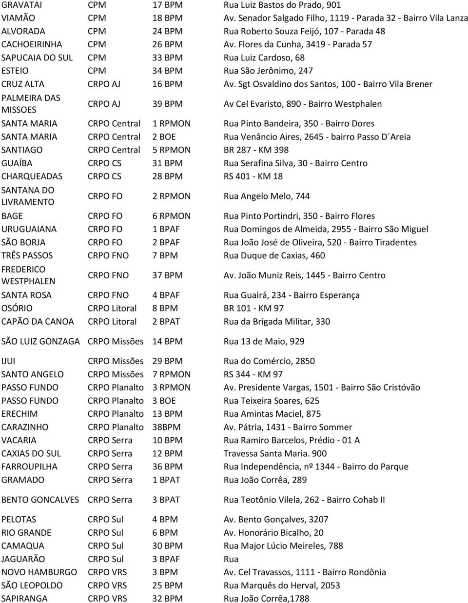 Flores da Cunha, 3419 - Parada 57 SAPUCAIA DO SUL CPM 33 BPM Rua Luiz Cardoso, 68 ESTEIO CPM 34 BPM Rua São Jerônimo, 247 CRUZ ALTA CRPO AJ 16 BPM Av.