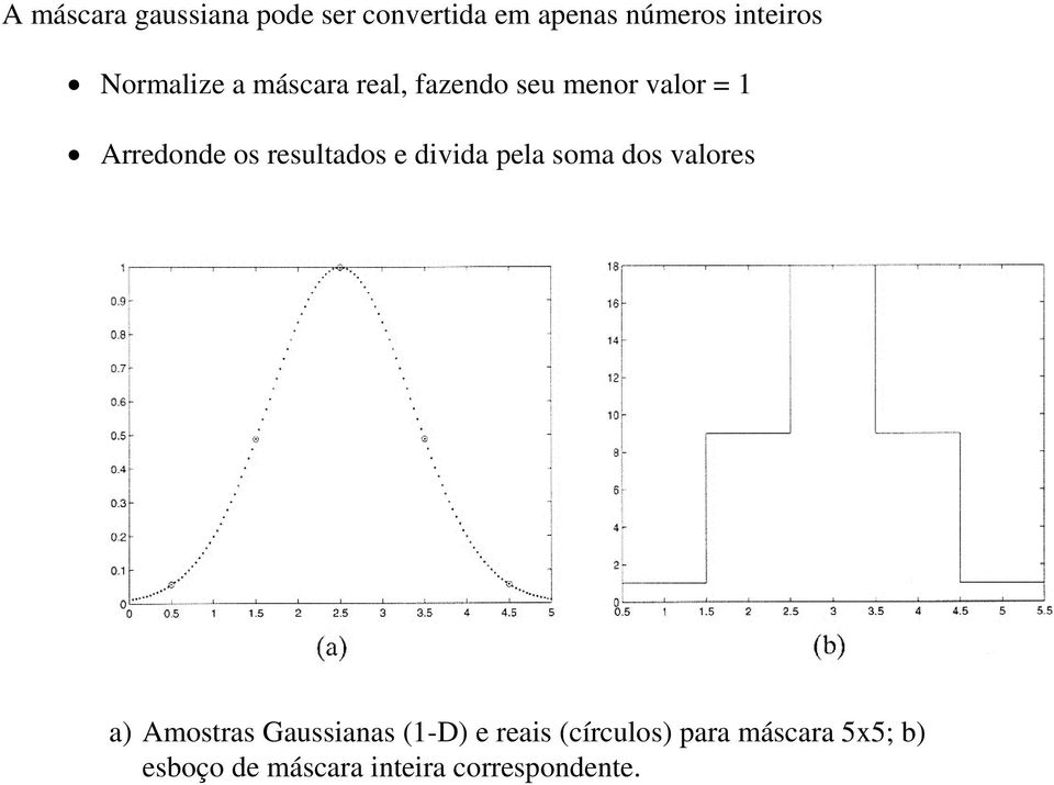 resultados e divida pela soma dos valores a) Amostras Gaussianas (1-D)