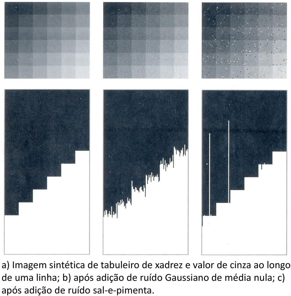 após adição de ruído Gaussiano de média