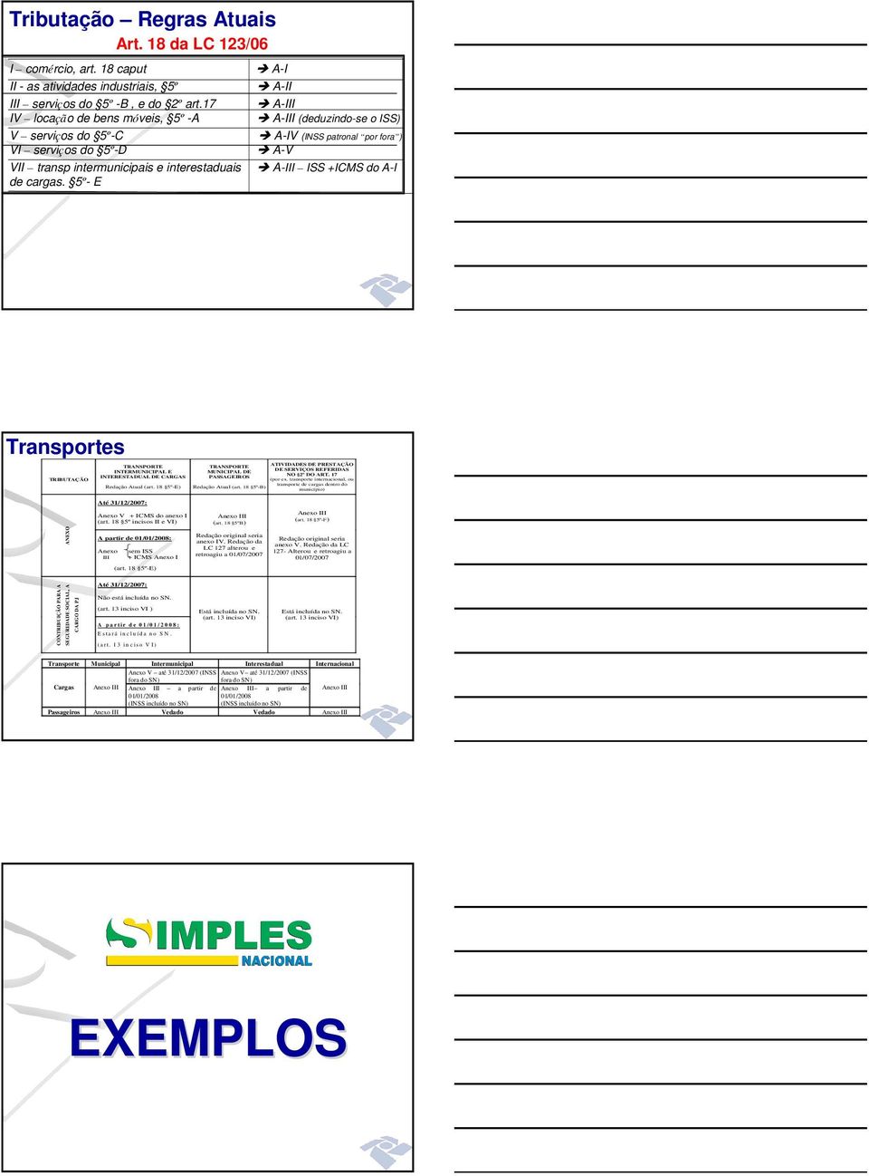 +ICMS do A-I de cargas. 5º- E Transportes ATIVIDADES DE PRESTAÇÃO TRANSPORTE TRANSPORTE DE SERVIÇOS REFERIDAS INTERMUNICIPAL E MUNICIPAL DE NO 2º DO ART.