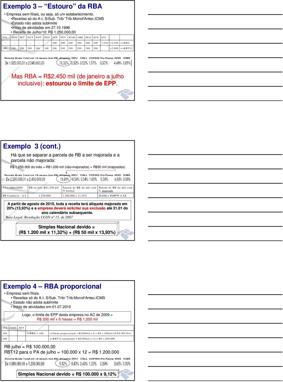 450 => RB A 100 100 200 200 100 100 200 200 200 200 200 200 =2.000 => RB T 12 Mas RBA = R$2.450 mil (de janeiro a julho inclusive): estourou o limite de EPP. Exemplo 3 (cont.