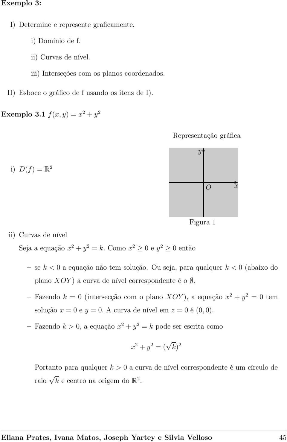 Ou seja, para qualquer k < 0 (abaio do plano XOY ) a curva de nível correspondente é o. Fazendo k = 0 (intersecção com o plano XOY ), a equação 2 + 2 = 0 tem solução = 0 e = 0.