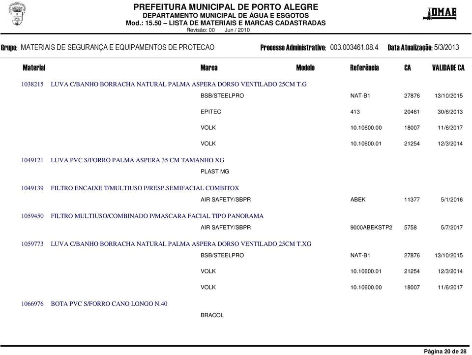 SEMIFACIAL COMBITOX AIR SAFETY/SBPR ABEK 11377 5/1/2016 FILTRO MULTIUSO/COMBINADO P/MASCARA FACIAL TIPO PANORAMA AIR SAFETY/SBPR 9000ABEKSTP2 5758 5/7/2017 LUVA C/BANHO BORRACHA