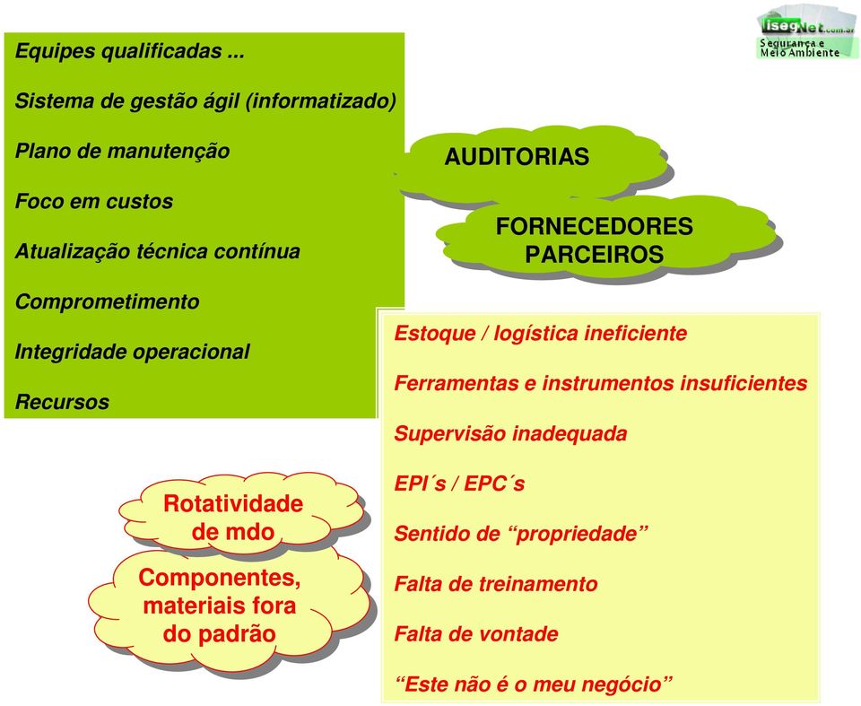 Comprometimento Integridade operacional Recursos Rotatividade de de mdo mdo Componentes, materiais fora fora do do