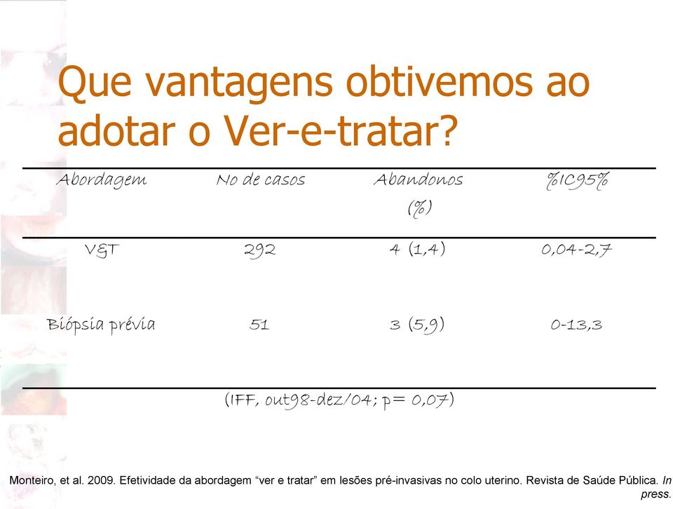 prévia 51 3 (5,9) 0-13,3 (IFF, out98-dez/04; p= 0,07) Monteiro, et al. 2009.