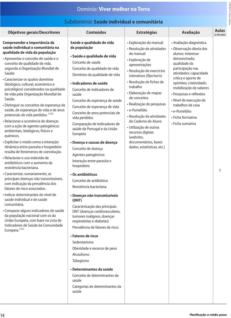 Caracterizar os quatro domínios (biológico, cultural, económico e psicológico) considerados na qualidade de vida pela Organização Mundial de Saúde.