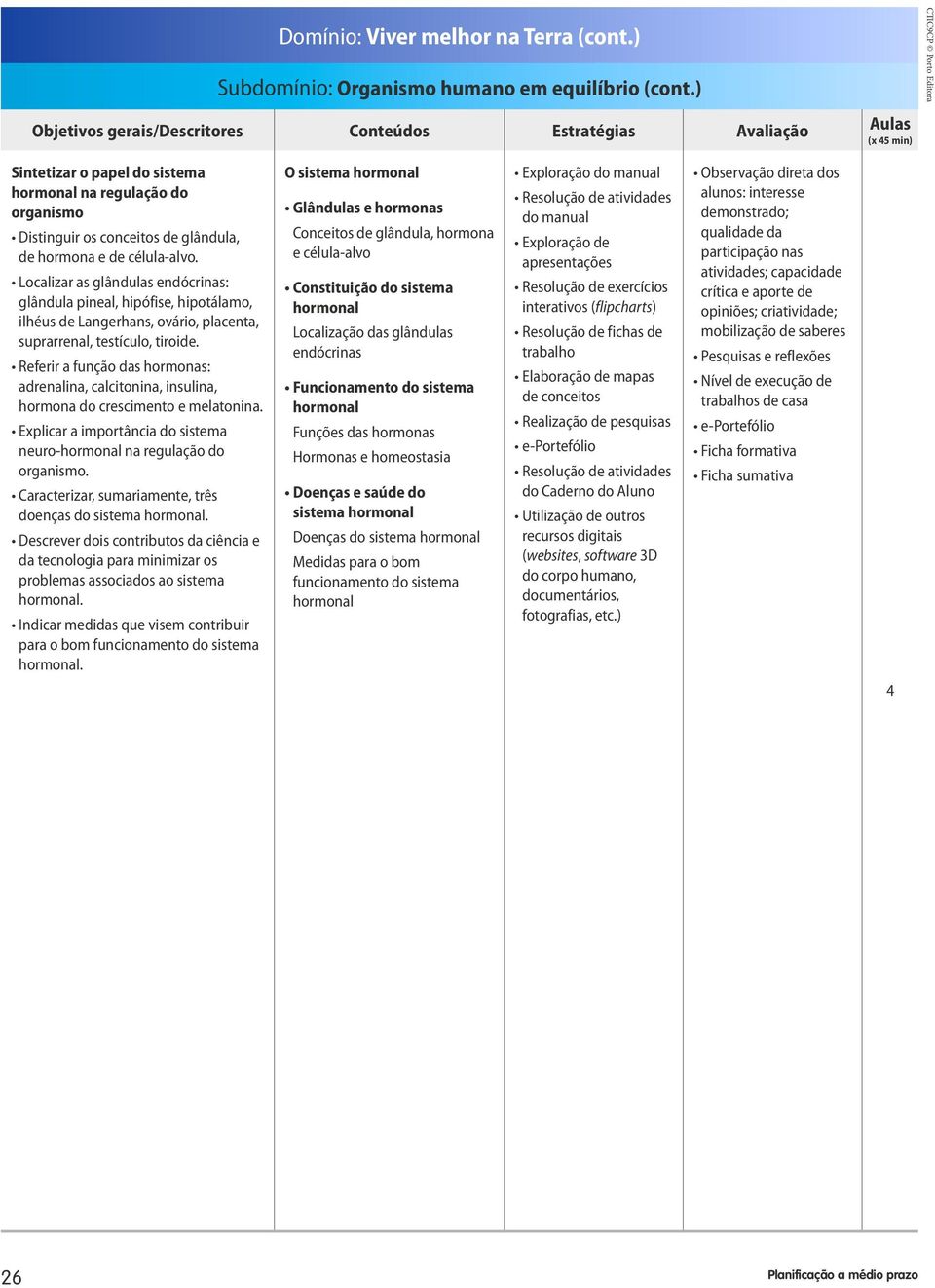 Referir a função das hormonas: adrenalina, calcitonina, insulina, hormona do crescimento e melatonina. Explicar a importância do sistema neuro-hormonal na regulação do organismo.