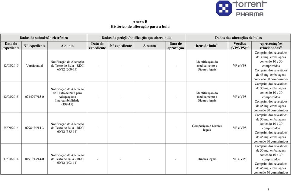 medicamento e VP e VPS 60/12 (200-15) Dizeres legais 12/08/2015 0714797/15-0 25/09/2014 0798424/14-3 17/03/2014 0191913/14-0 de Texto de bula para Adequação a Intercambialidade (199-15) de Texto