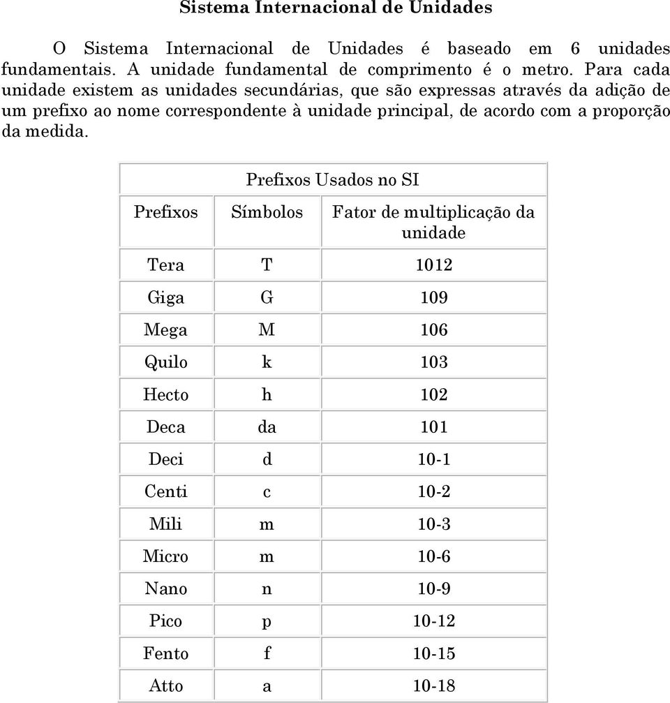 Para cada unidade existem as unidades secundárias, que são expressas através da adição de um prefixo ao nome correspondente à unidade principal,