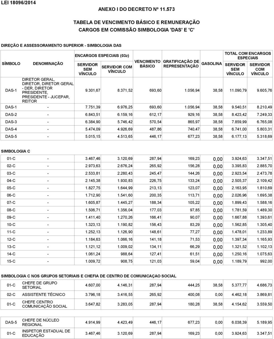 BÁSICO GRATIFICAÇÃO DE REPRESENTAÇÃO GASOLINA TOTAL COM ENCARGOS ESPECIAIS SERVIDOR SEM VÍNCULO SERVIDOR COM VÍNCULO DIRETOR GERAL, DIRETOR, DIRETOR GERAL DAS-1 - DER, DIRETOR PRESIDENTE, 9.301,67 8.