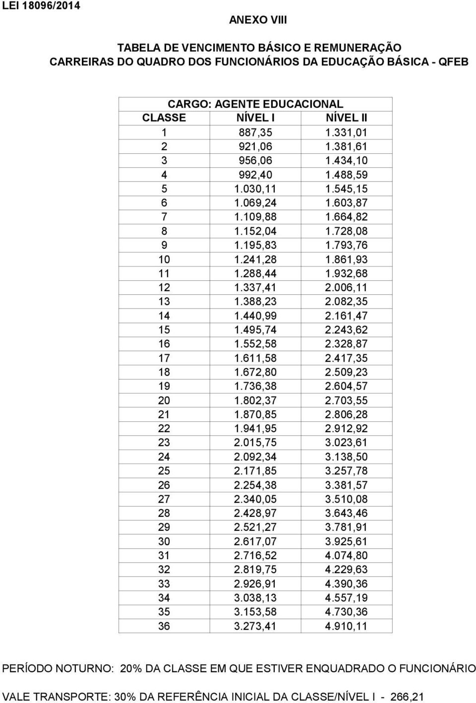 161,47 15 1.495,74 2.243,62 16 1.552,58 2.328,87 17 1.611,58 2.417,35 18 1.672,80 2.509,23 19 1.736,38 2.604,57 20 1.802,37 2.703,55 21 1.870,85 2.806,28 22 1.941,95 2.912,92 23 2.015,75 3.