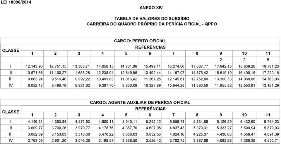 063,24 9.516,40 9.992,22 10.491,83 11.016,42 11.567,25 12.145,61 12.752,89 13.390,53 14.060,06 14.763,06 IV 8.092,17 8.496,78 8.921,62 9.367,70 9.836,08 10.327,89 10.844,28 11.386,50 11.955,82 12.