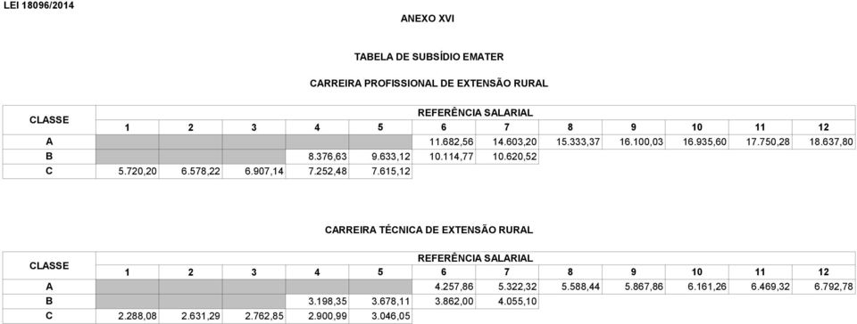 907,14 7.252,48 7.615,12 CARREIRA TÉCNICA DE EXTENSÃO RURAL REFERÊNCIA SALARIAL CLASSE 1 2 3 4 5 6 7 8 9 10 11 12 A 4.257,86 5.