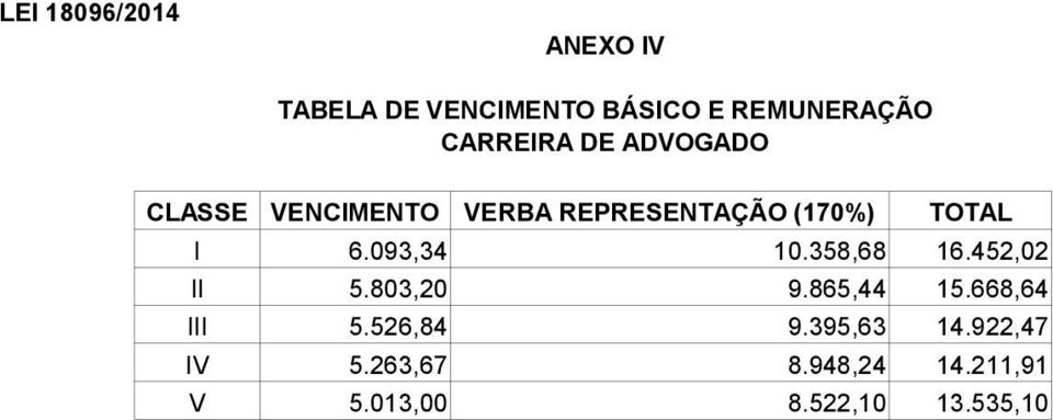 452,02 II 5.803,20 9.865,44 15.668,64 III 5.526,84 9.