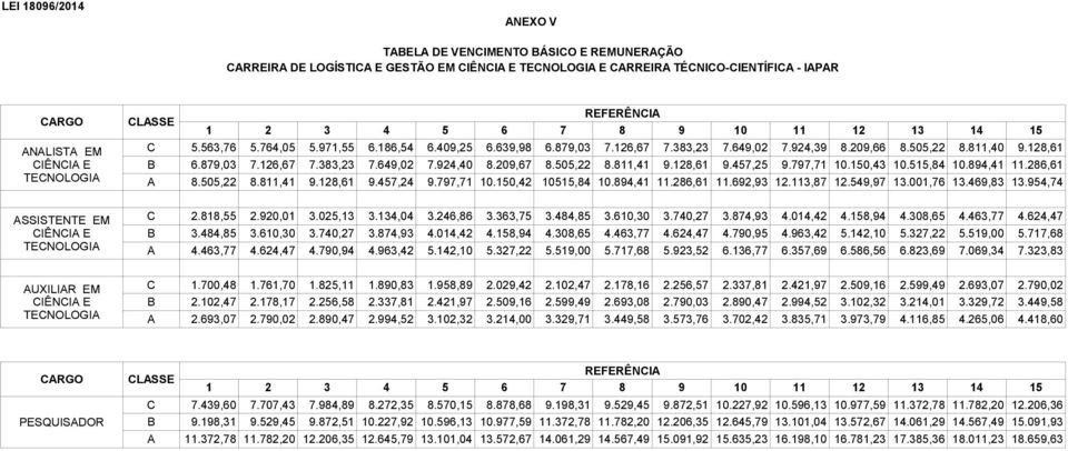 128,61 9.457,25 9.797,71 10.150,43 10.515,84 10.894,41 11.286,61 A 8.505,22 8.811,41 9.128,61 9.457,24 9.797,71 10.150,42 10515,84 10.894,41 11.286,61 11.692,93 12.113,87 12.549,97 13.001,76 13.