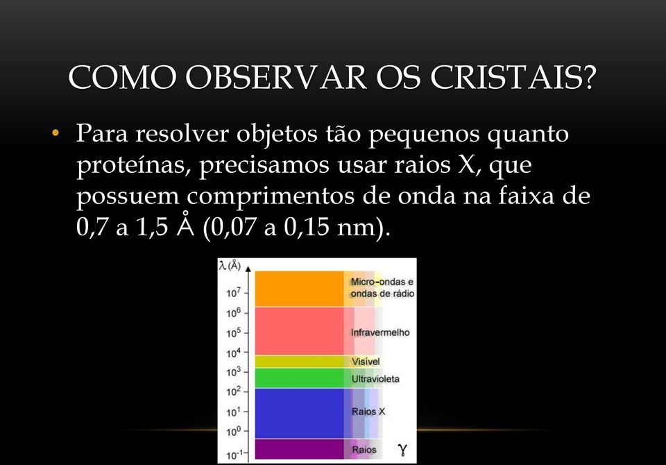 proteínas, precisamos usar raios X, que