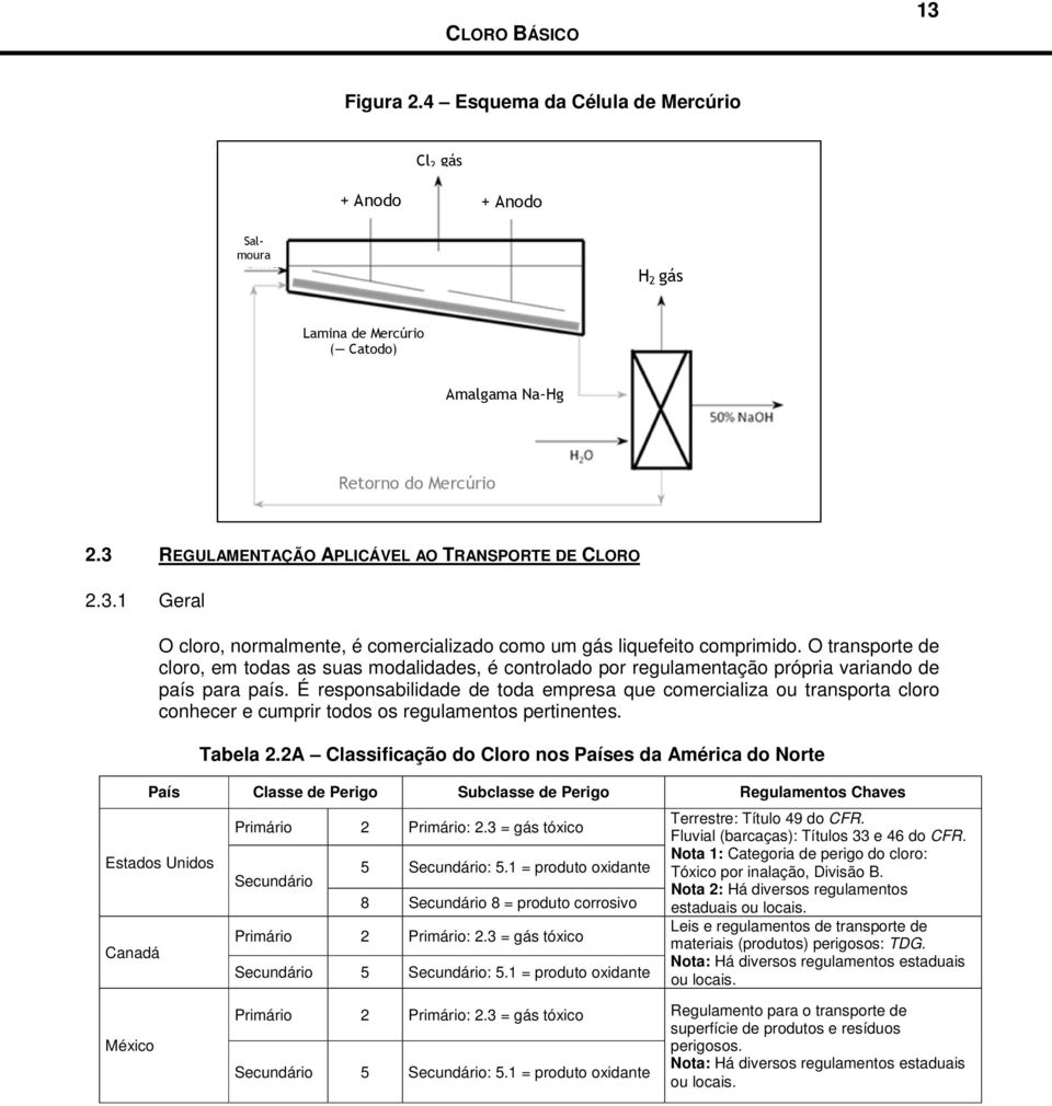 O transporte de cloro, em todas as suas modalidades, é controlado por regulamentação própria variando de país para país.