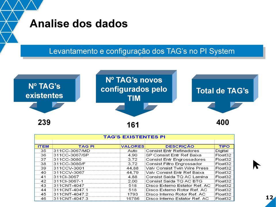 TAG s novos configurados pelo TIM Total de TAG