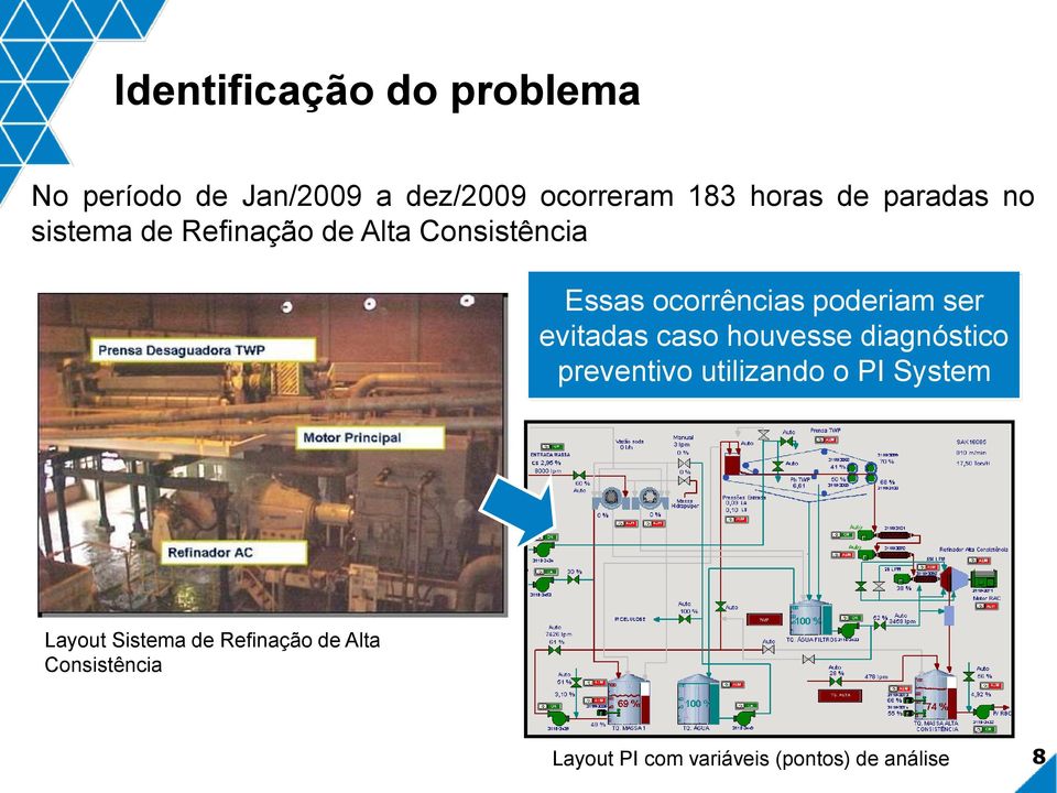 ser evitadas caso houvesse diagnóstico preventivo utilizando o PI System Layout