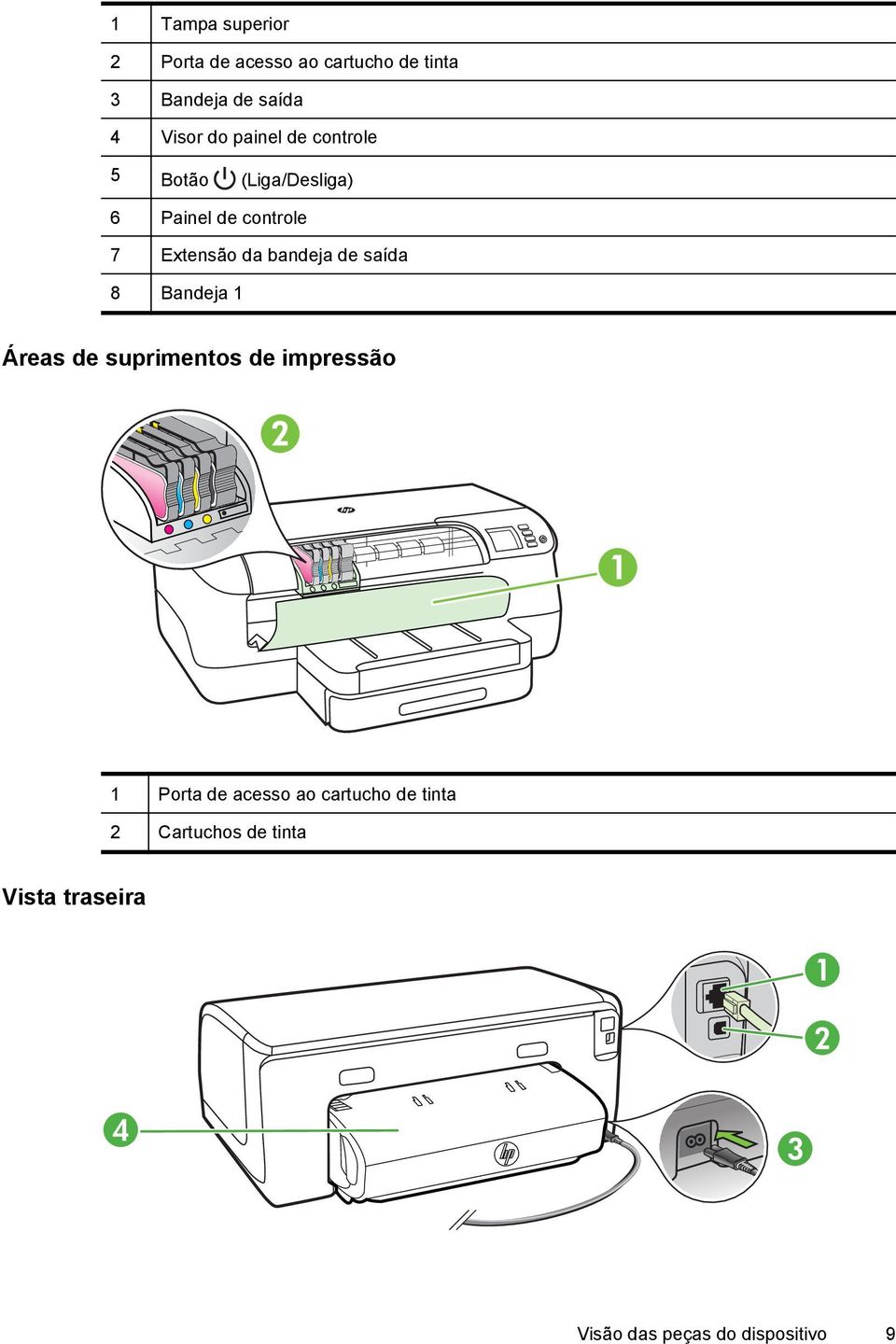 de saída 8 Bandeja 1 Áreas de suprimentos de impressão 1 Porta de acesso ao cartucho