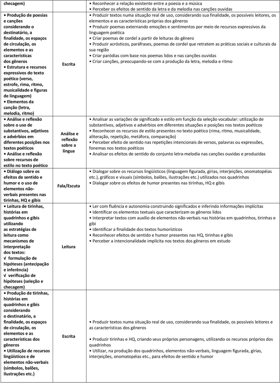 poéticos sobre recursos de estilo no texto poético Diálogo sobre os efeitos de sentido e humor e o uso de elementos nãoverbais presentes nas tirinhas, HQ e gibis de tirinhas, histórias em quadrinhos