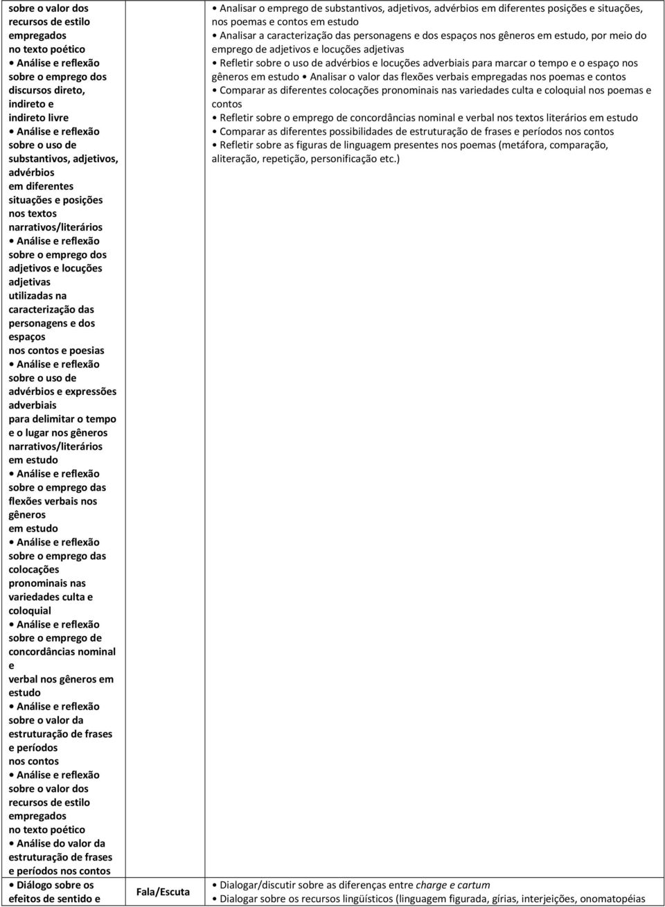 advérbios e expressões adverbiais para delimitar o tempo e o lugar nos gêneros narrativos/literários em estudo sobre o emprego das flexões verbais nos gêneros em estudo sobre o emprego das colocações